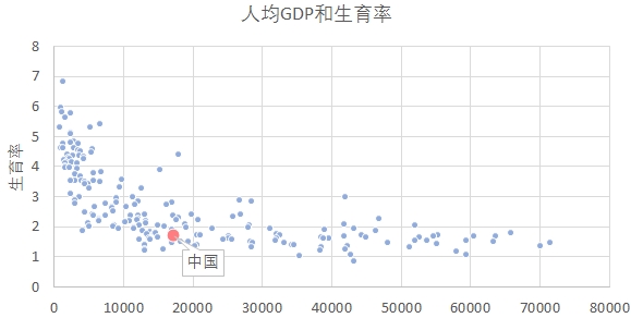 中国人口结构老龄化，是一个令人担忧的趋势。缩略图